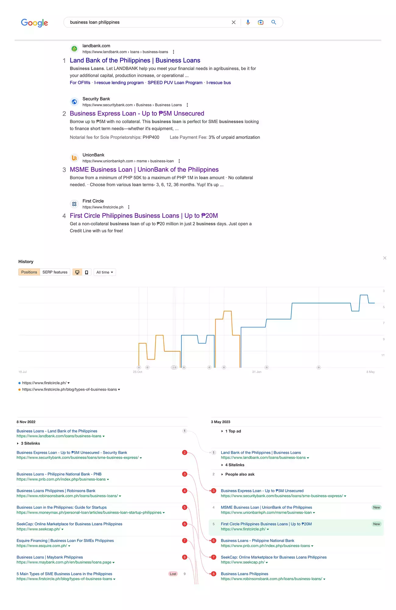 Results after SEO optimizations