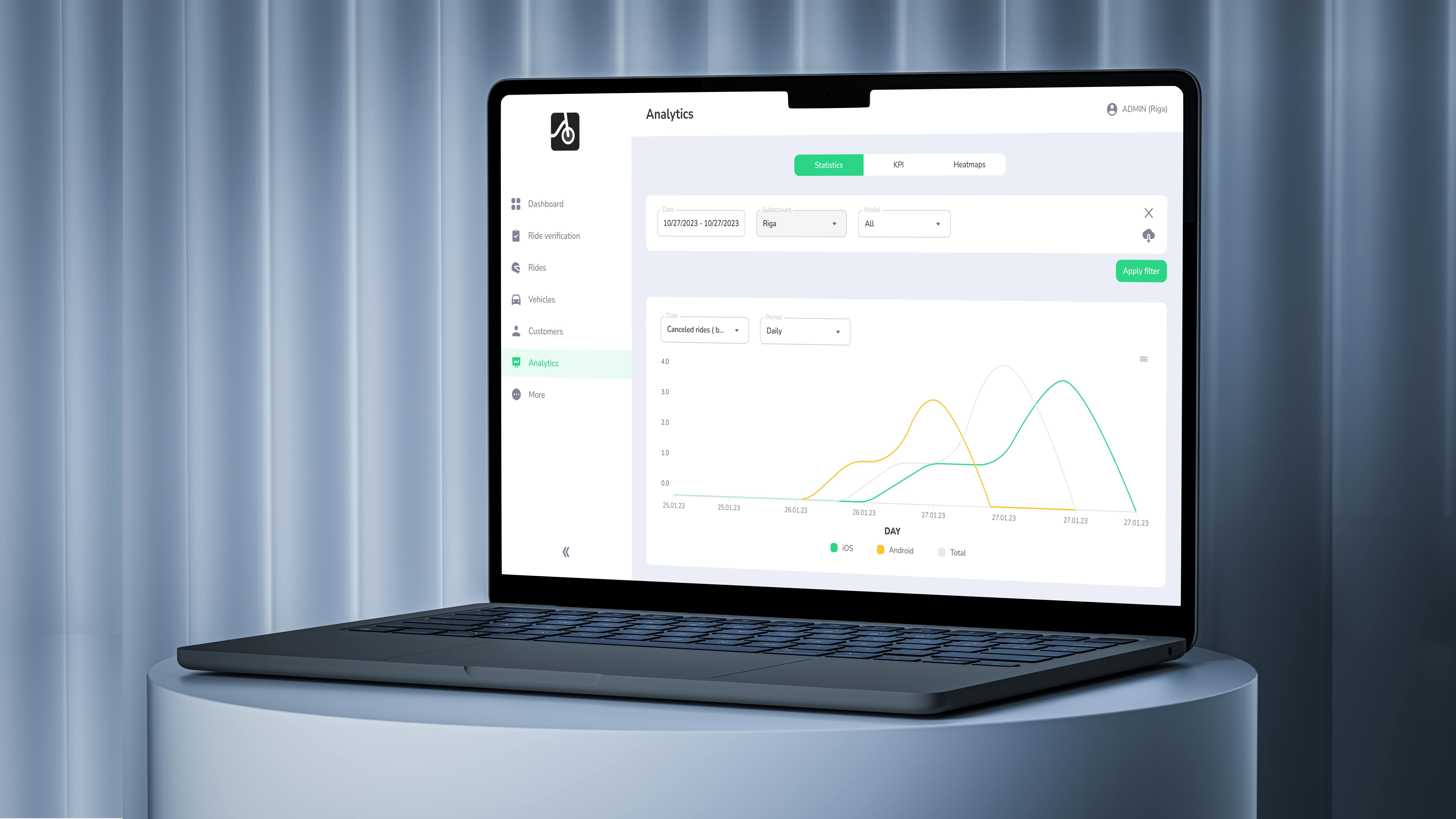 32 estatísticas de mobilidade compartilhada de 2023 que você deve conhecer em 2024