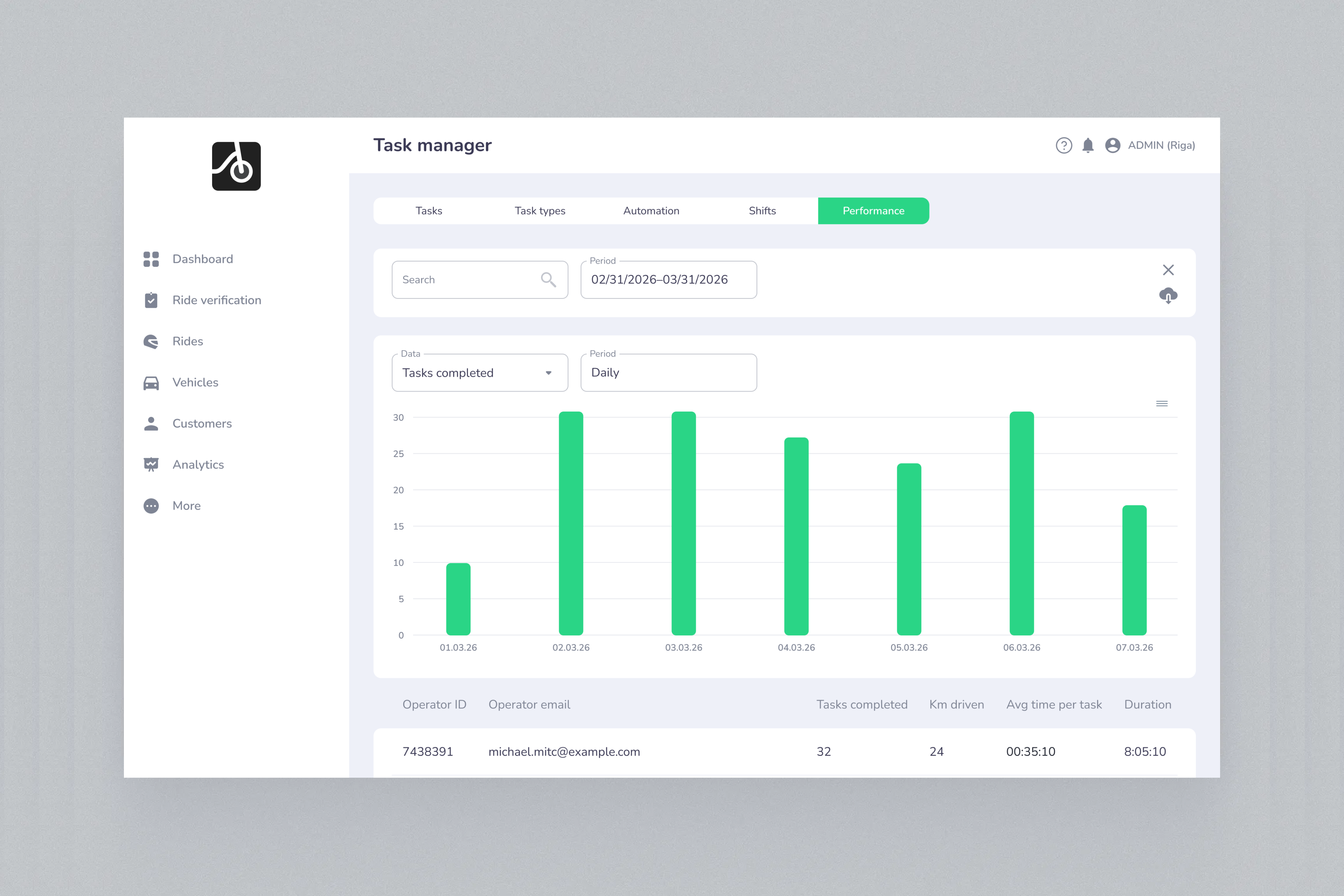 New feature: Task manager - Shifts & Operator performance tracking