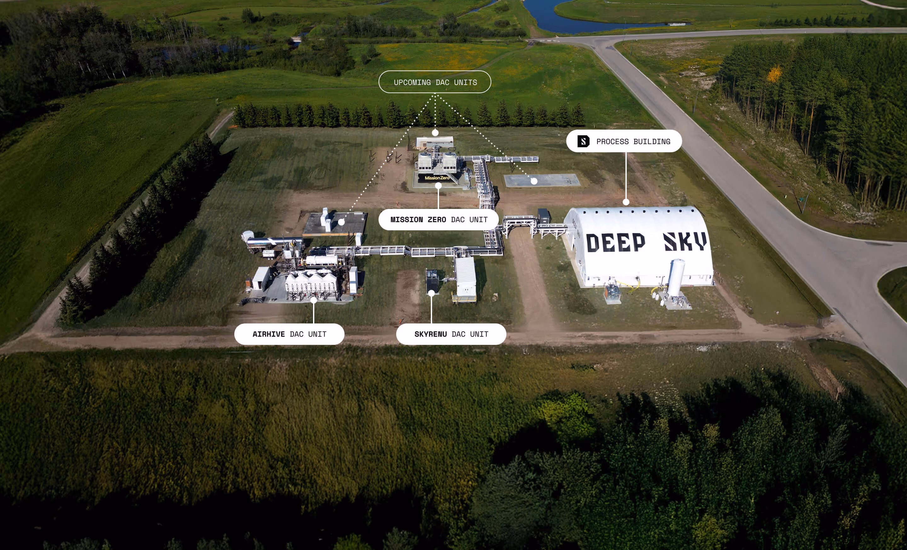 Aerial view of a green industrial site with labeled sections including 'Mission Zero DAC Unit,' 'Airhive DAC Unit,' 'Skyrehu DAC Unit,' 'Process Building,' and a tent labeled 'Deep Sky,' with a road curving around the site.