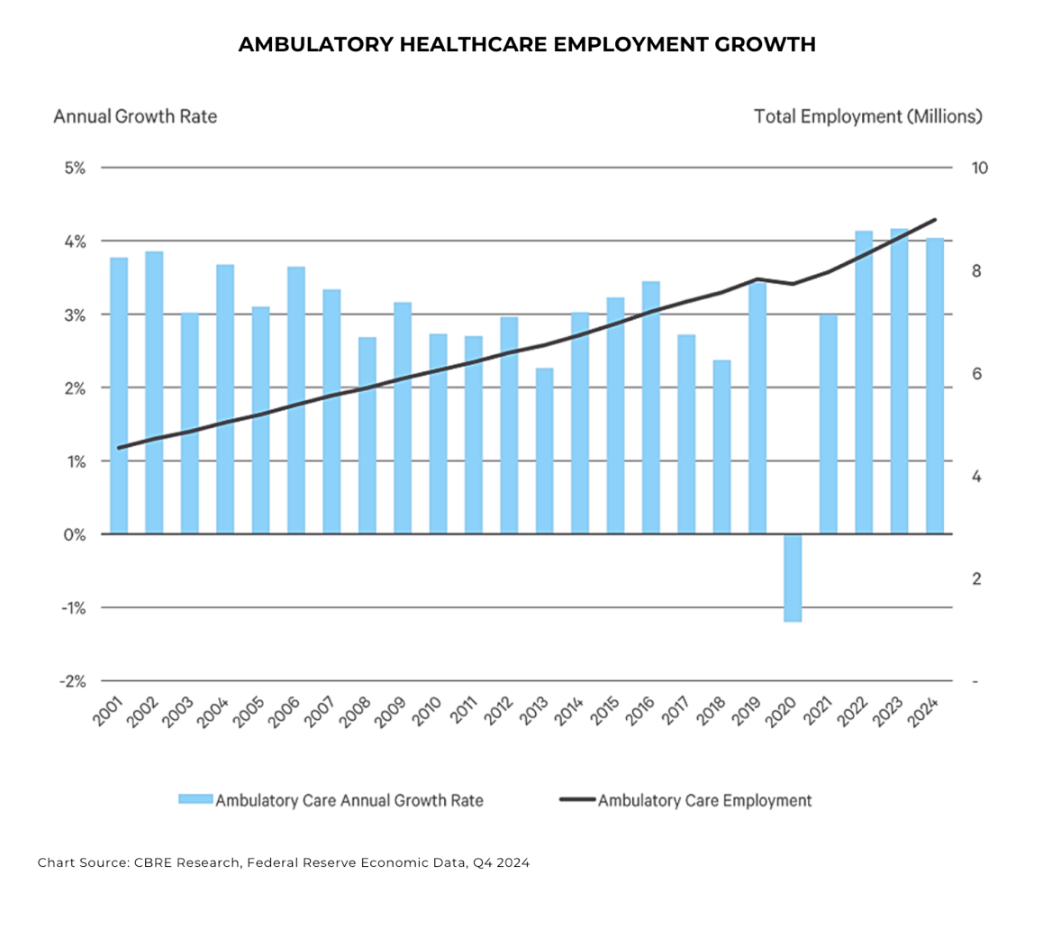 A graph of growth in a medical companyAI-generated content may be incorrect., Picture