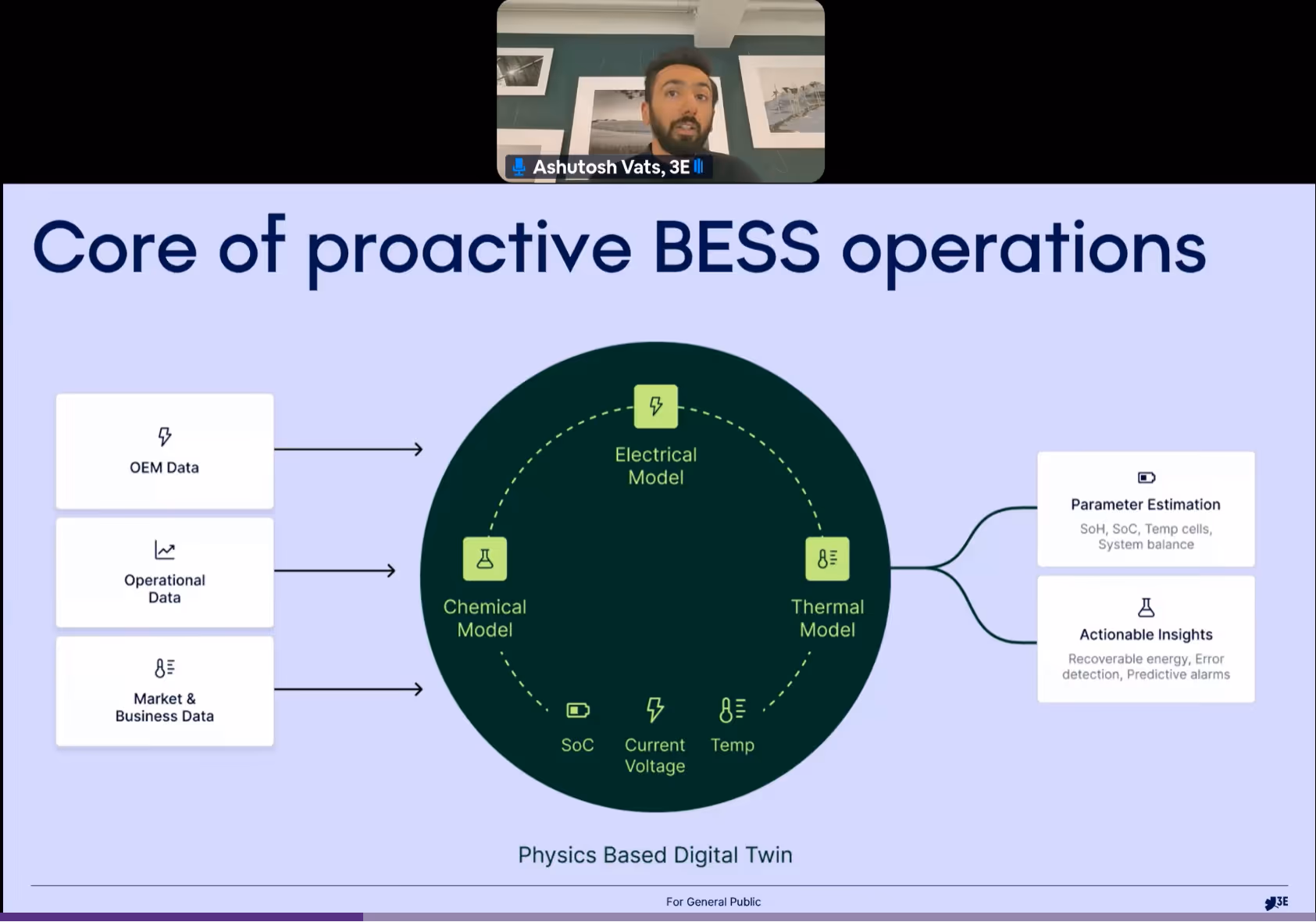 3E expert explaining the benefits of a proactive strategy for BESS operators and how to set it up with 3E's physics-based digital twin. Recording of a pv Magazine.