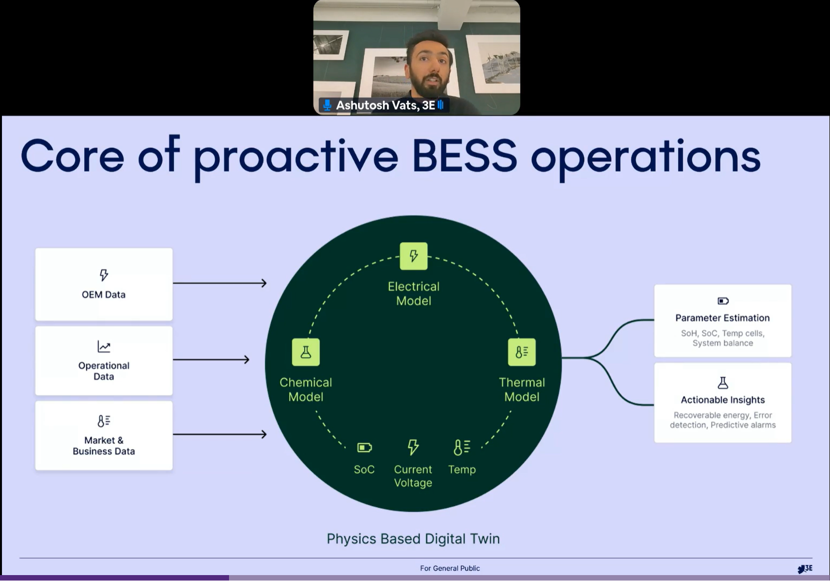 3E expert explaining the benefits of a proactive strategy for BESS operators and how to set it up with 3E's physics-based digital twin. Recording of a pv Magazine.