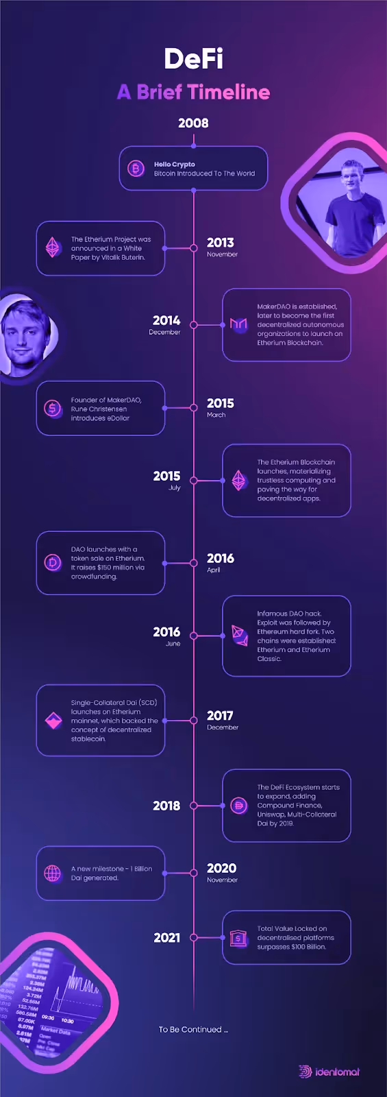 A brief timeline of DeFi ecosystem