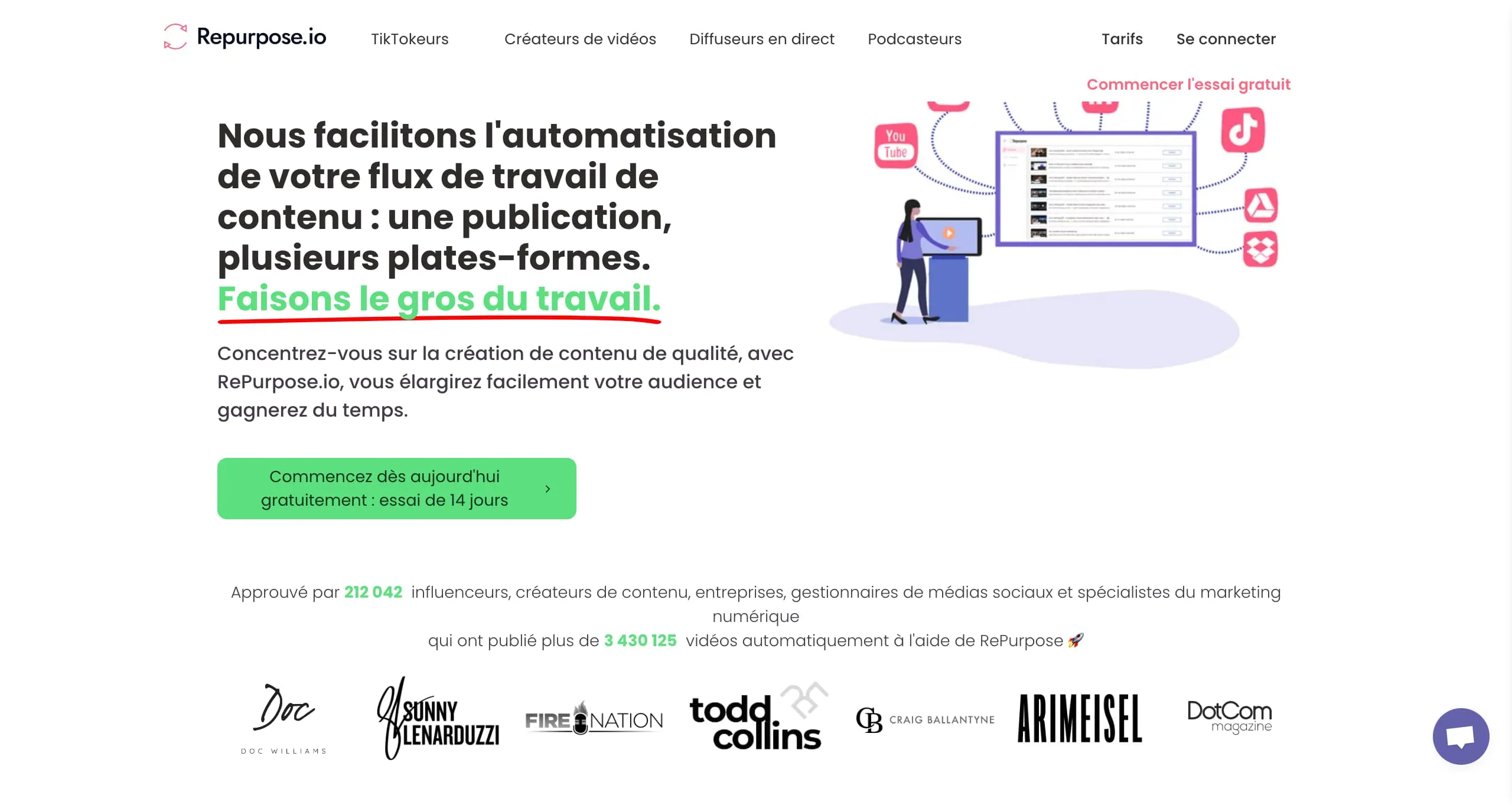 Site internet repurpose