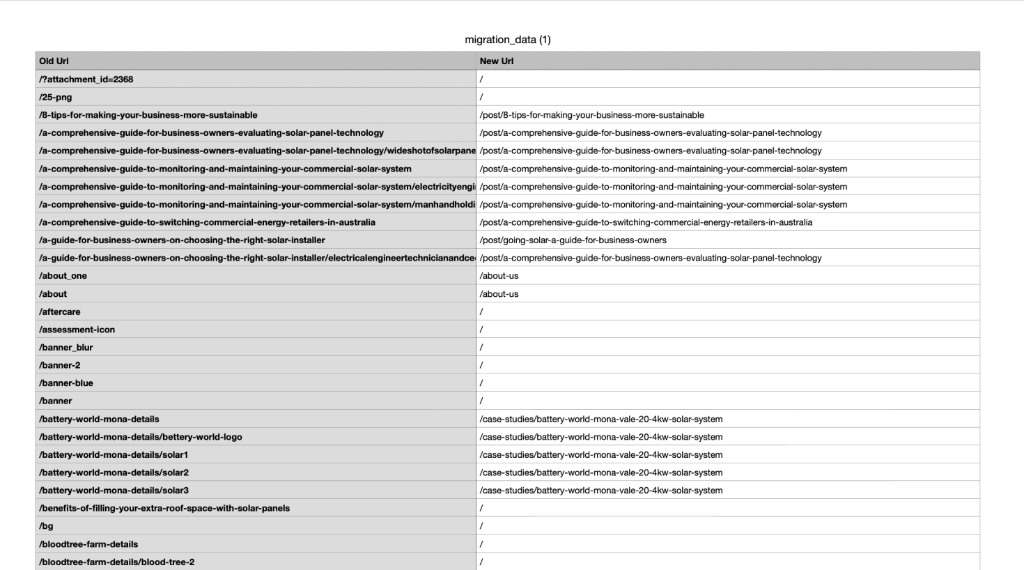 Rapid301s CSV output showing old and new site