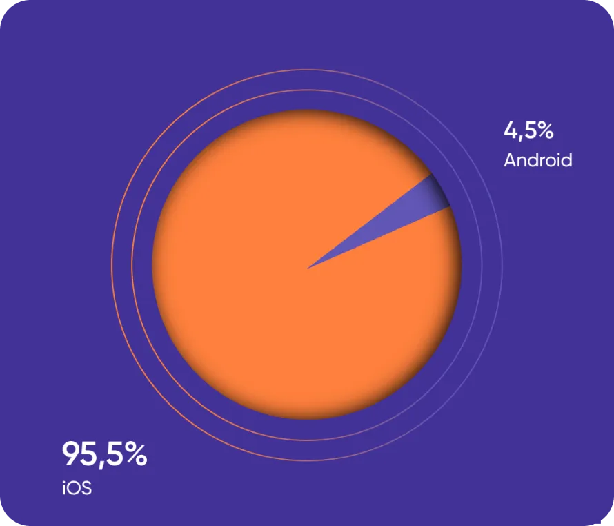 операційна система на вашому смартфоні