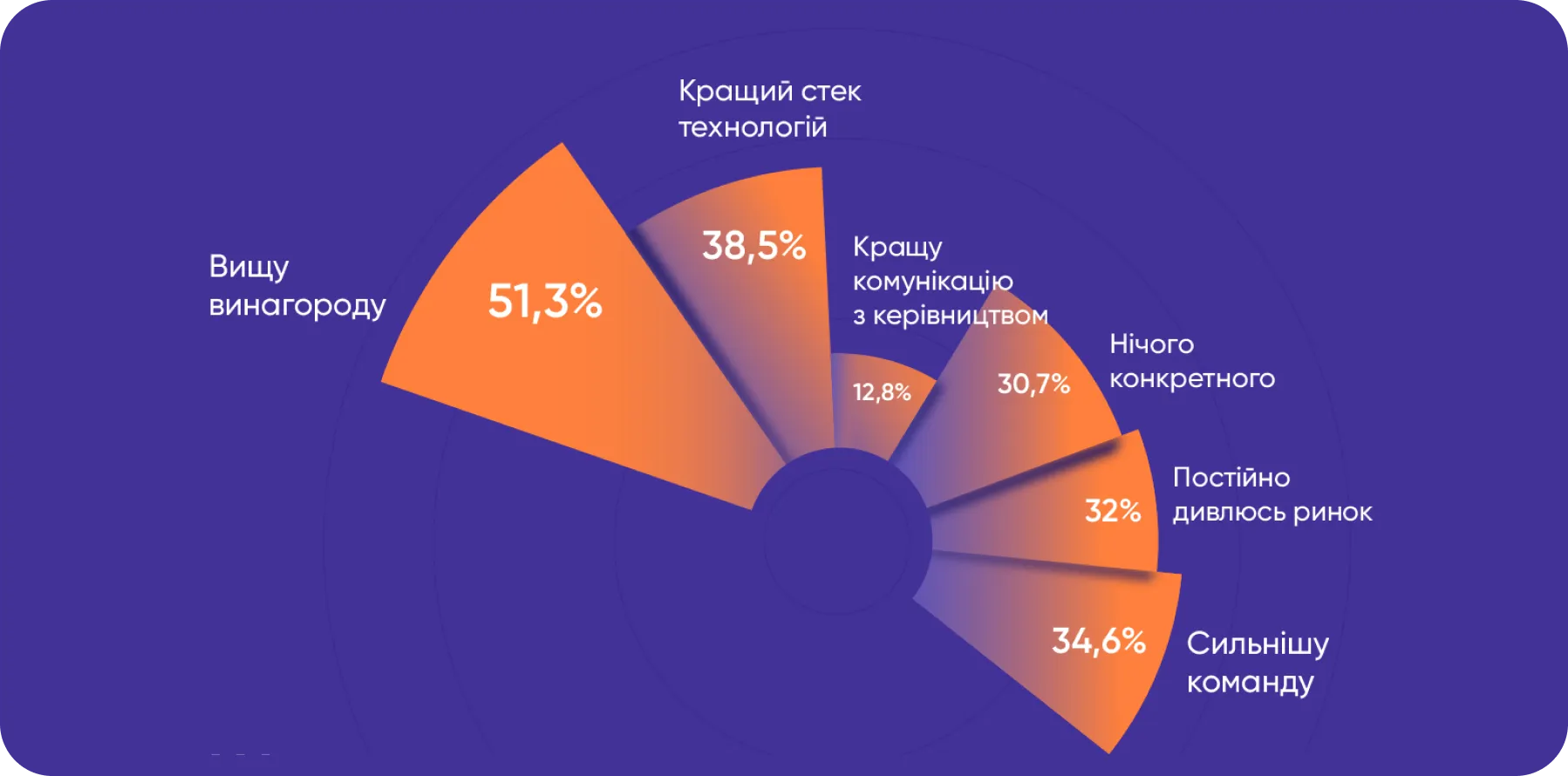 причини пошуку роботи