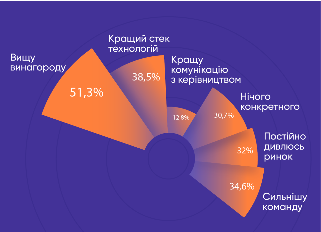 причини пошуку роботи