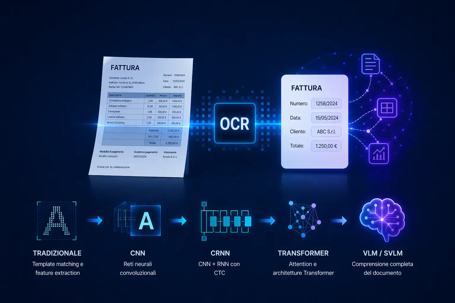 Cos'è l'OCR e come si è evoluto