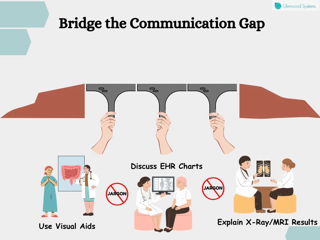 Bridging communication gaps in patient-provider relationship to improve enagagement