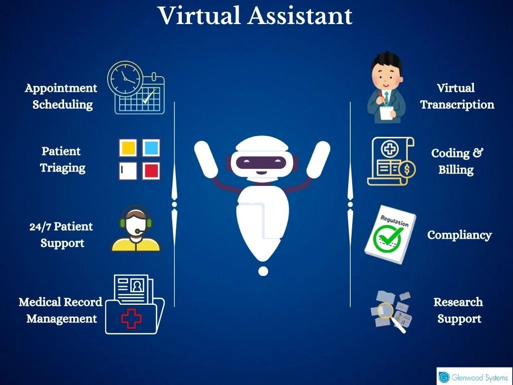 How virtual assistants help alleviate healthcare professionals workload.