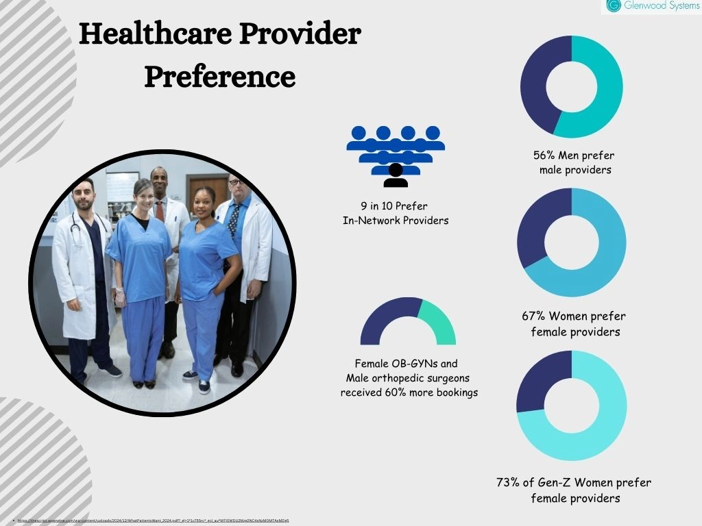 What patients look for when selecting a provider.