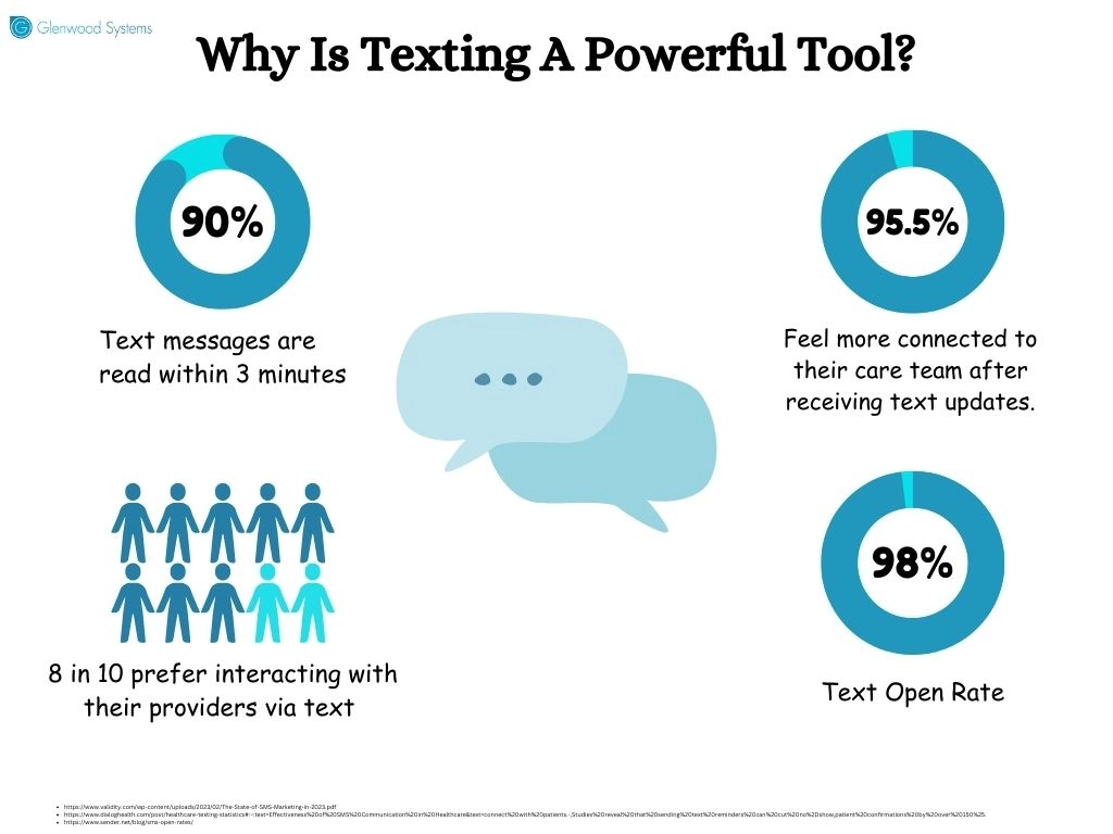 How Texting Outperforms Other Means of Communication