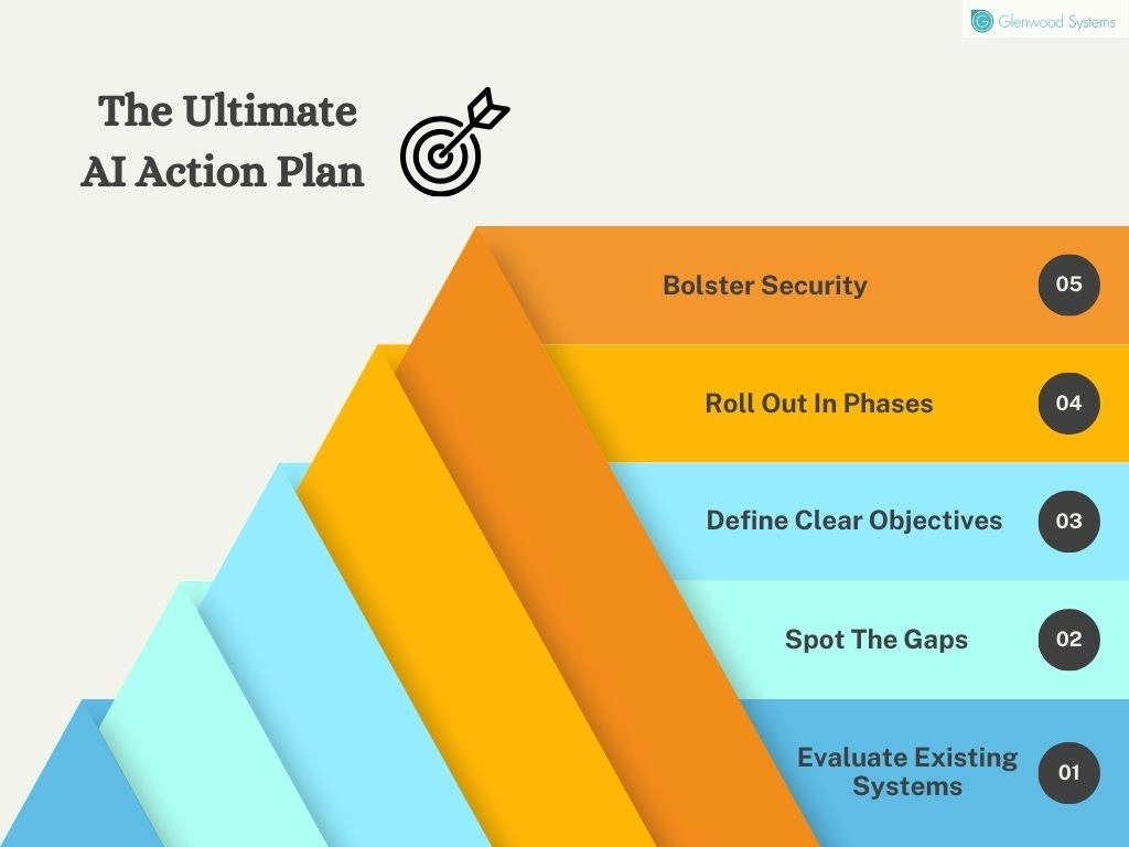 The ultimate action plan to ensure the successful implementation of AI.