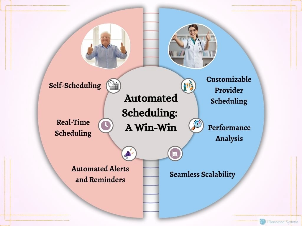 Why automated scheduling is a win-win for patients and providers.