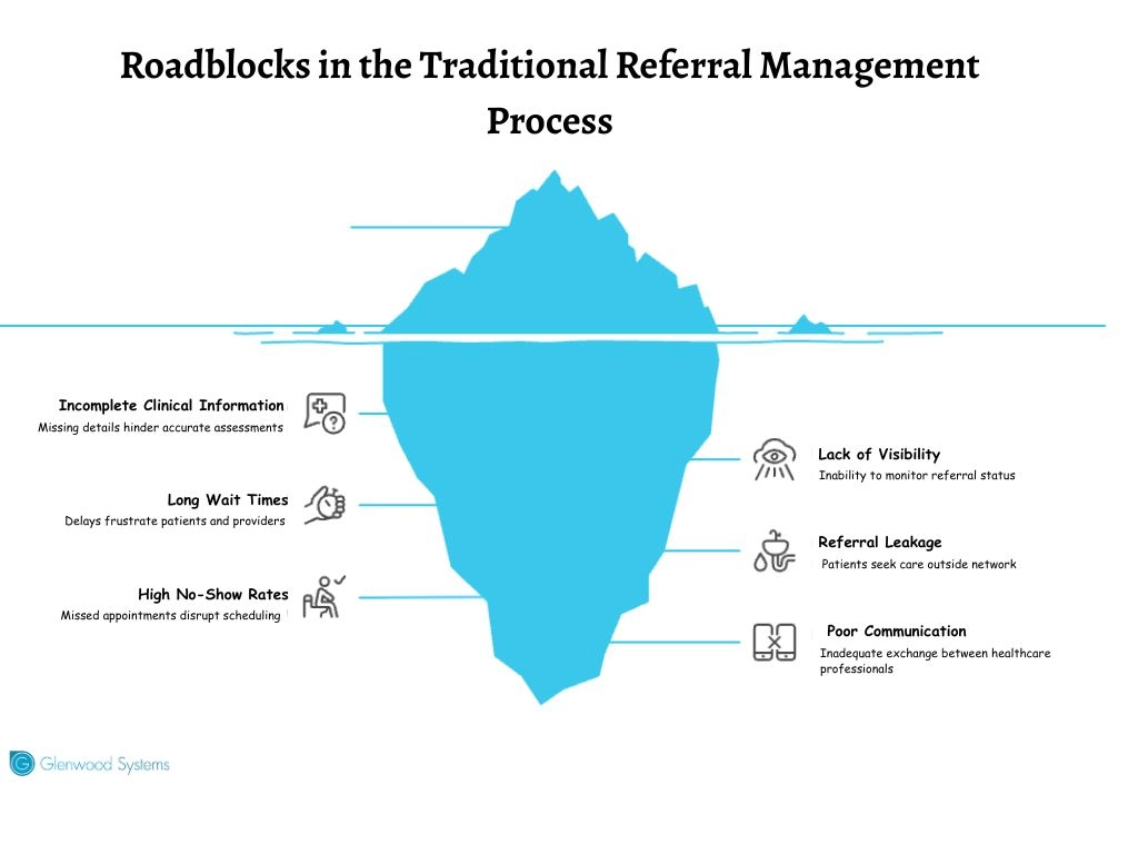 An image depicting the roadblocks in the traditional management process.
