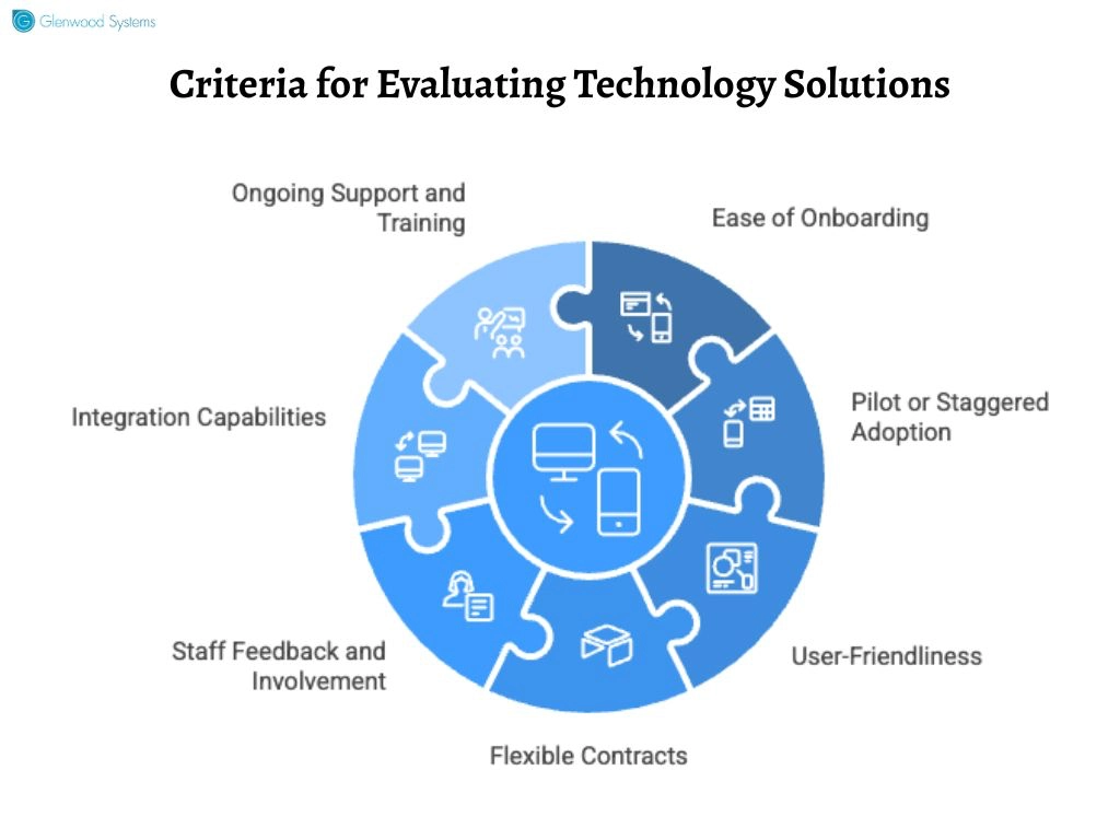 How to Pick the Technology That Truly Fits Your Practice.