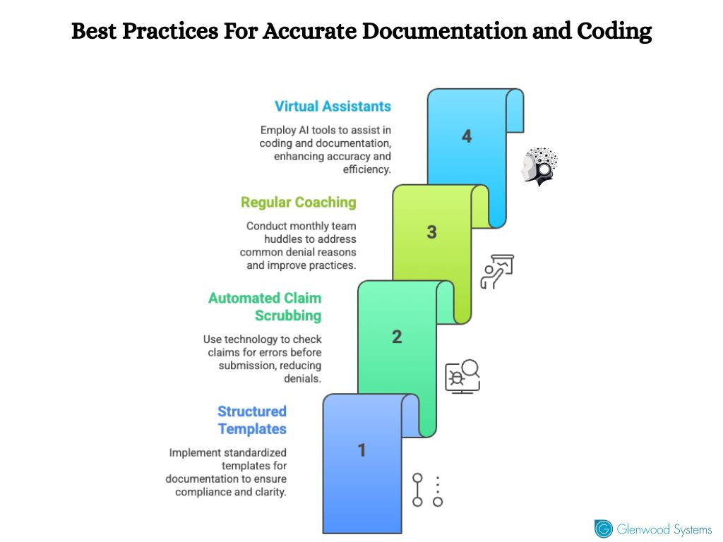 Best practices to ensure accurate documentation and coding.