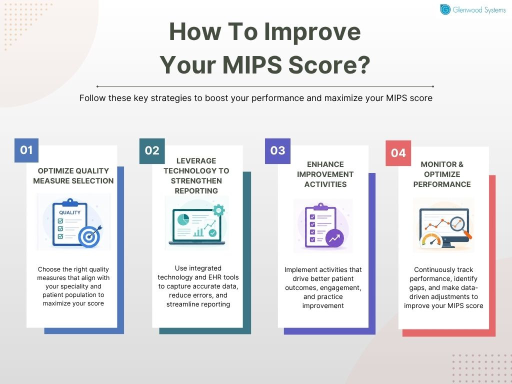 An image showing the strategy to improve MIPS score.