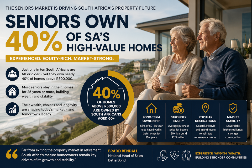 Seniors now own 40% of SA's high-value homes