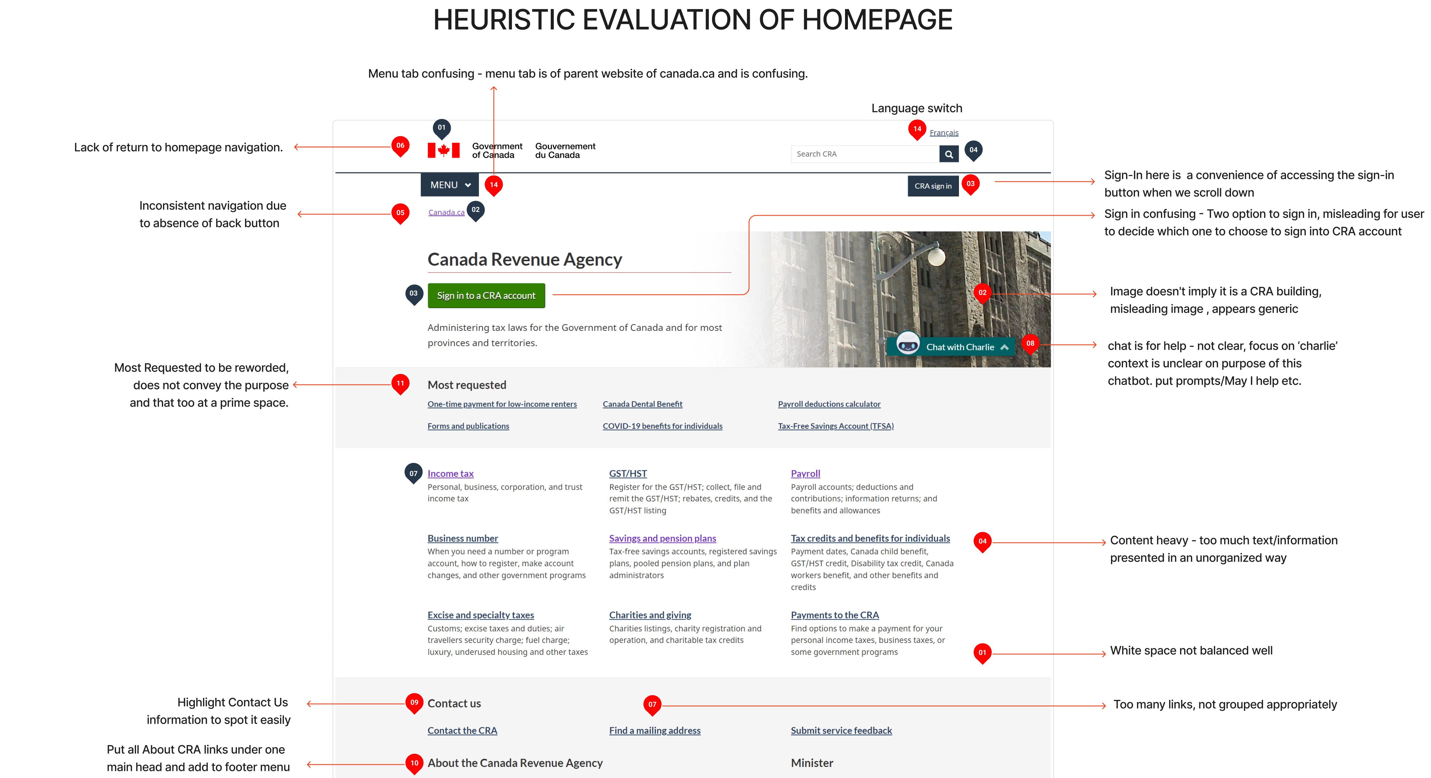 heuristic evaluation of cra website