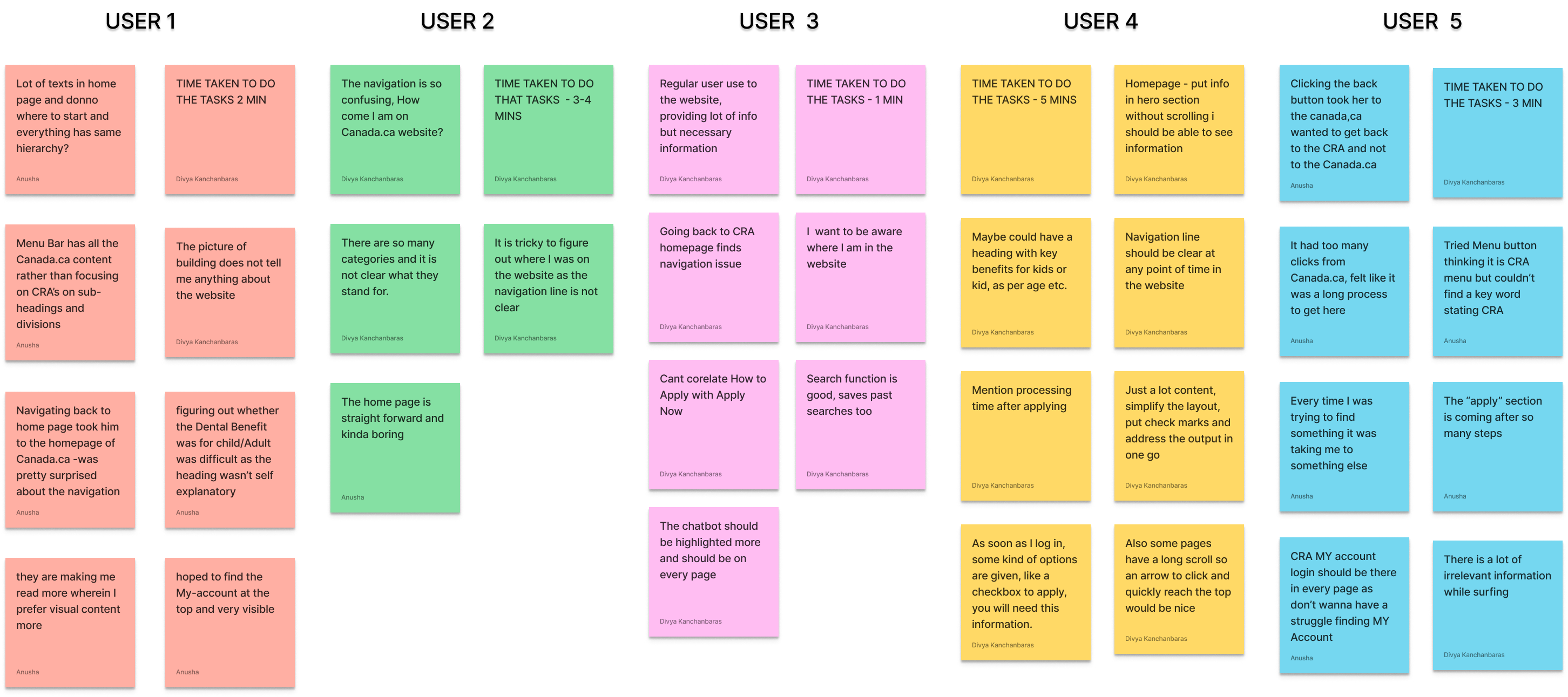 affinity diagram for cra website user research