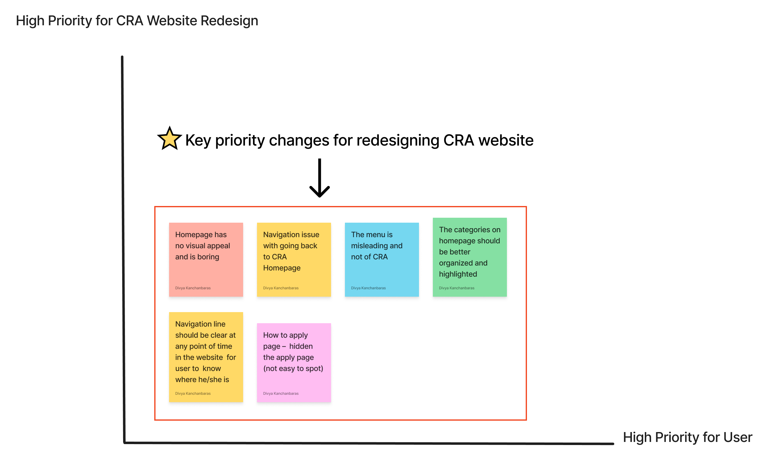 feature prioritization matrix for cra