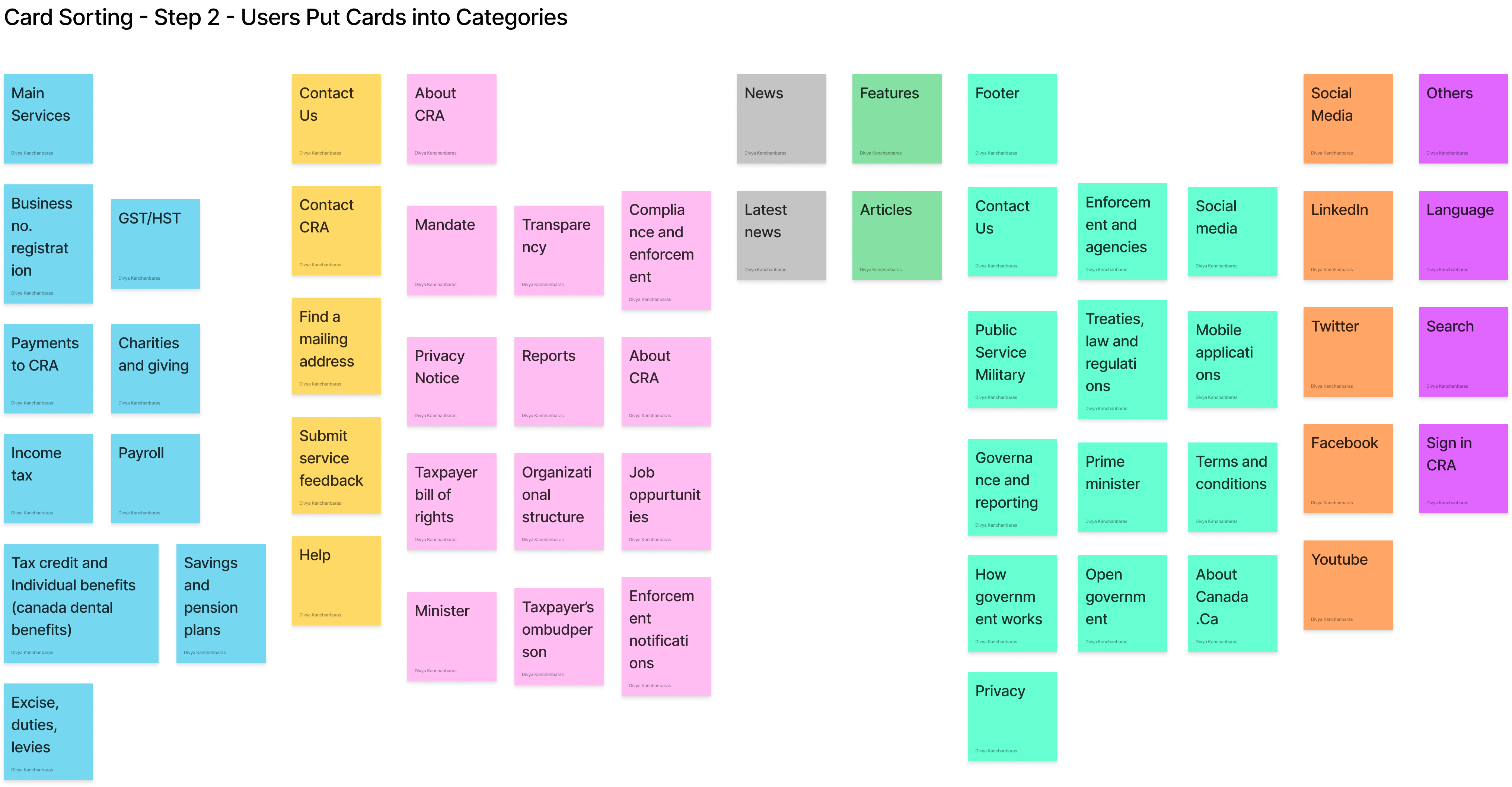 card sorting - cards into categories