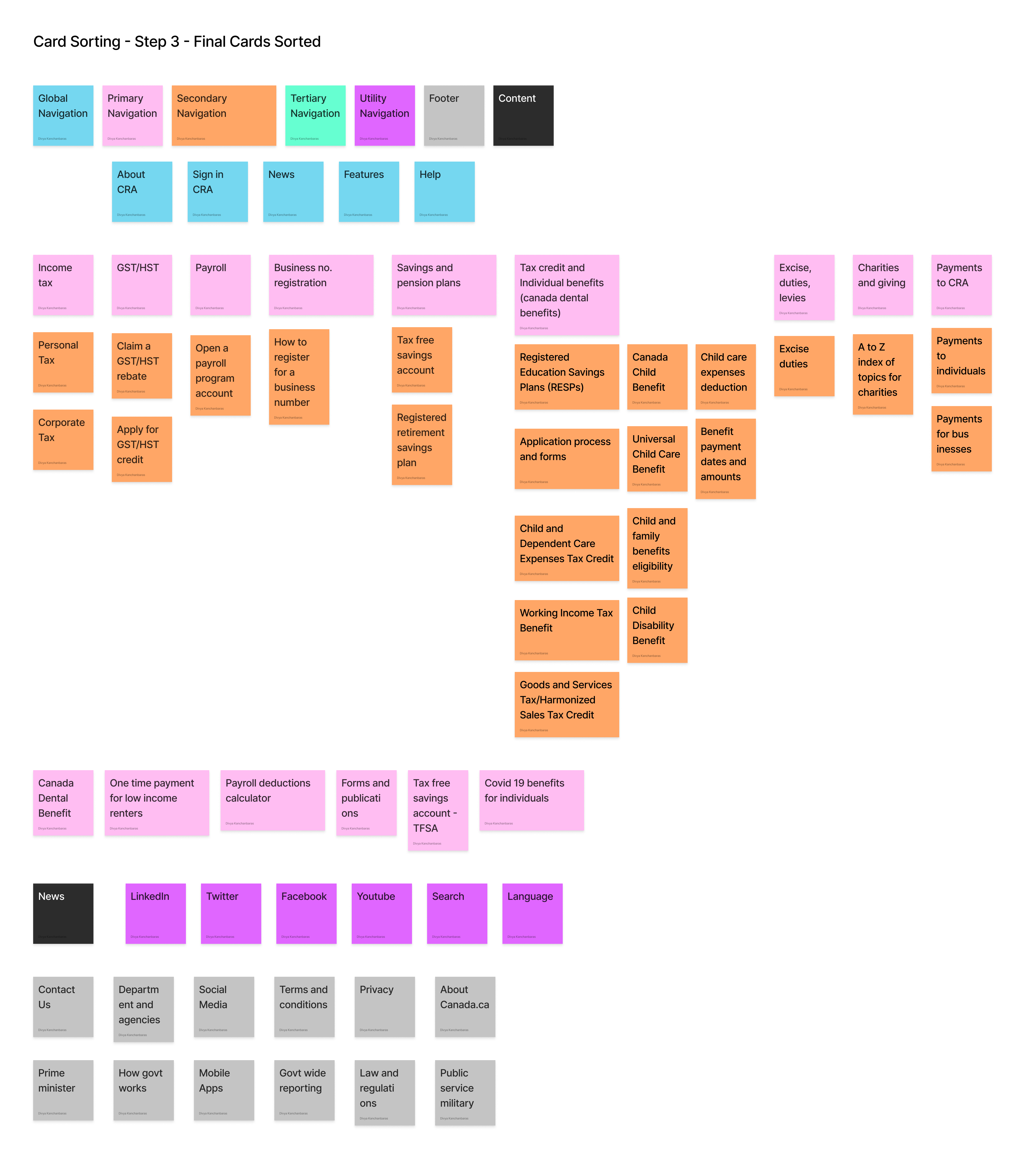 card sorting - final sorted cards