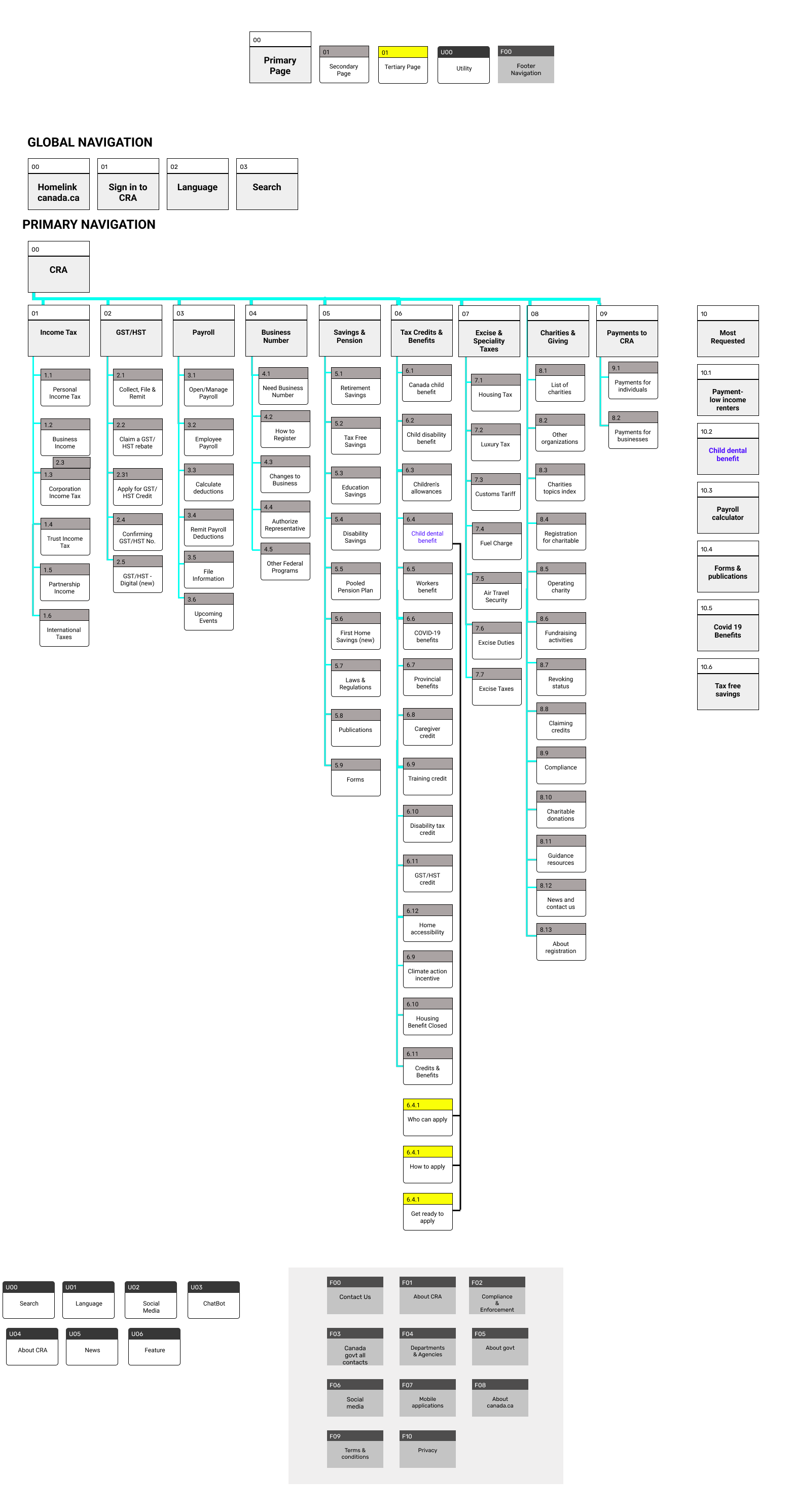 sitemap