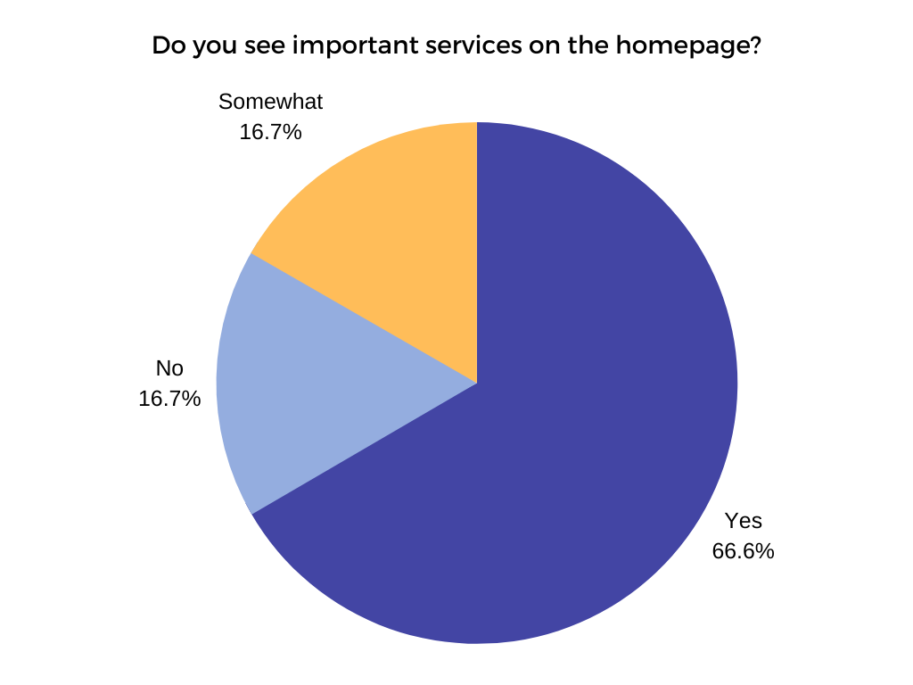survey graphic