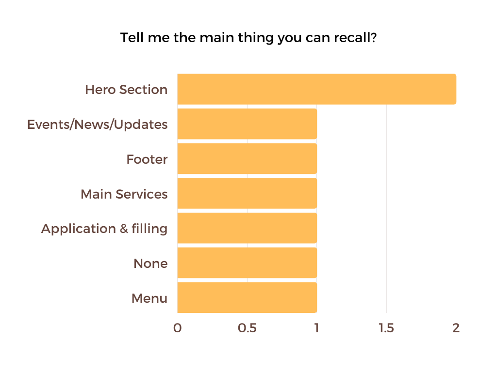 graphs survey