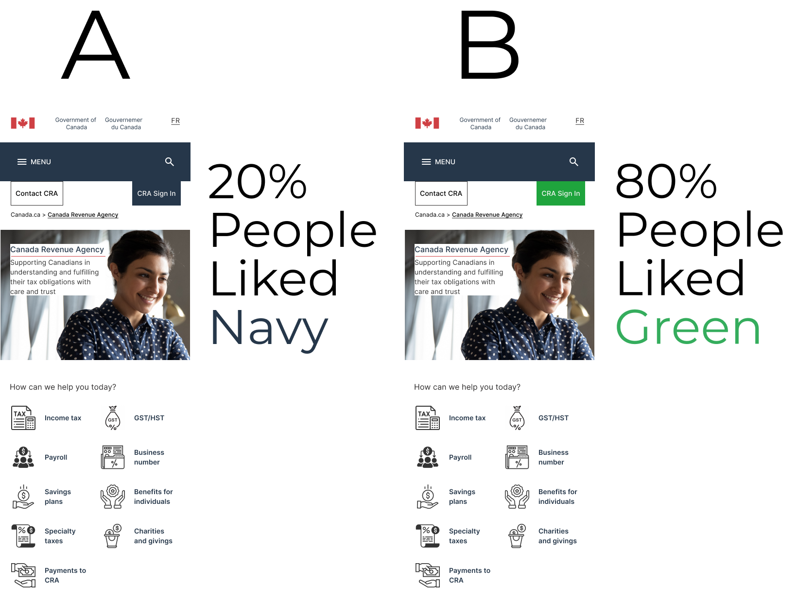 a/b testing
