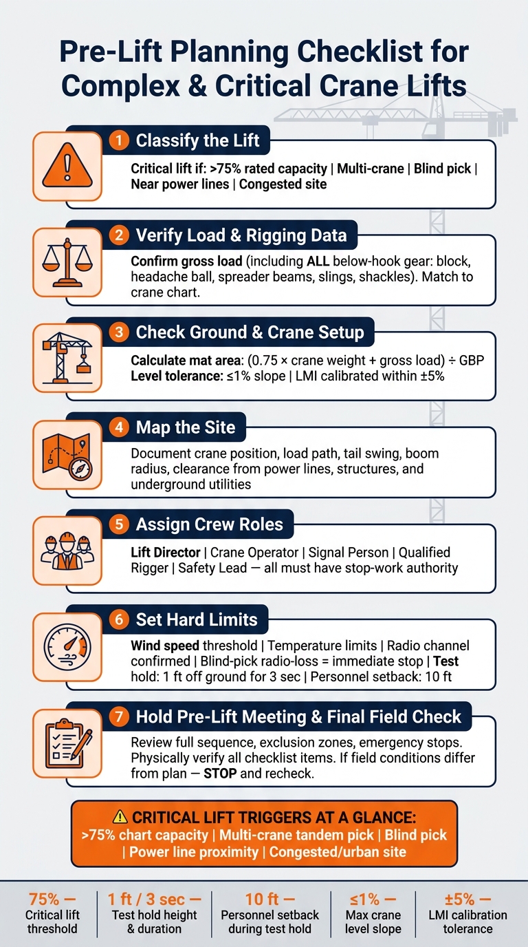 Pre-Lift Planning Checklist for Complex & Critical Crane Lifts