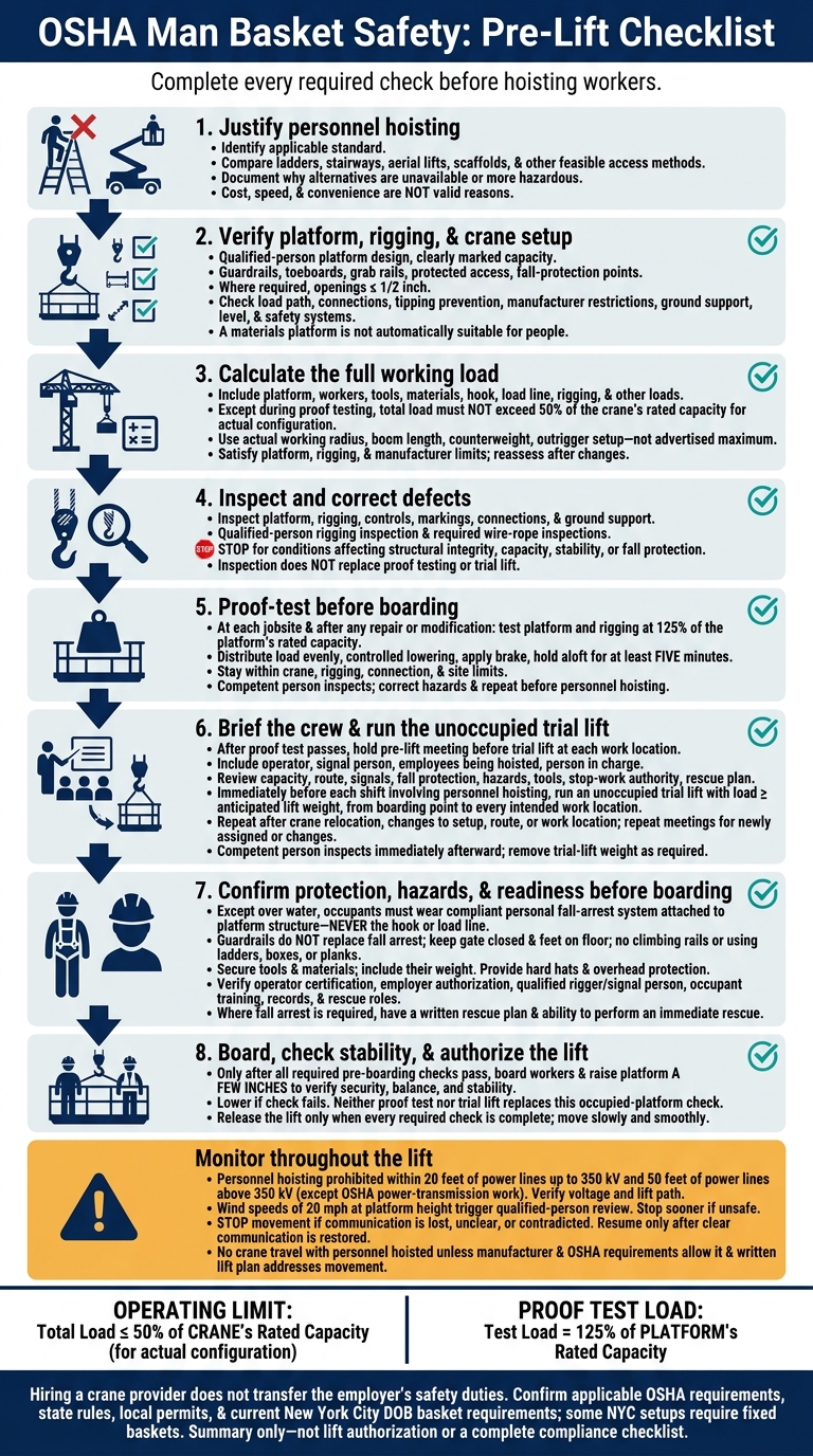 OSHA Man Basket Safety: Pre-Lift Checklist