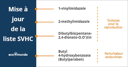 Illustration de la mise à jour de la liste SVHC juin de 2020