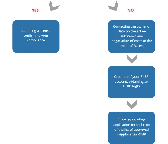 schéma biocides