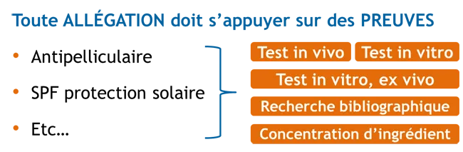 Exemple d'allégations