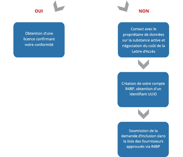 schéma biocides