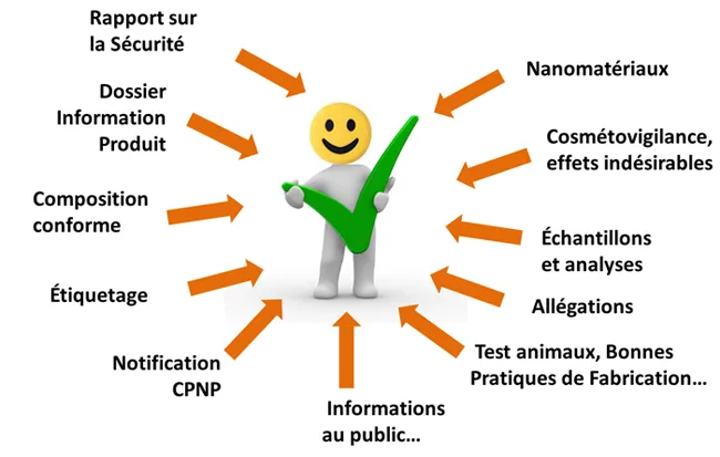 Responsabilités de la Personne responsable