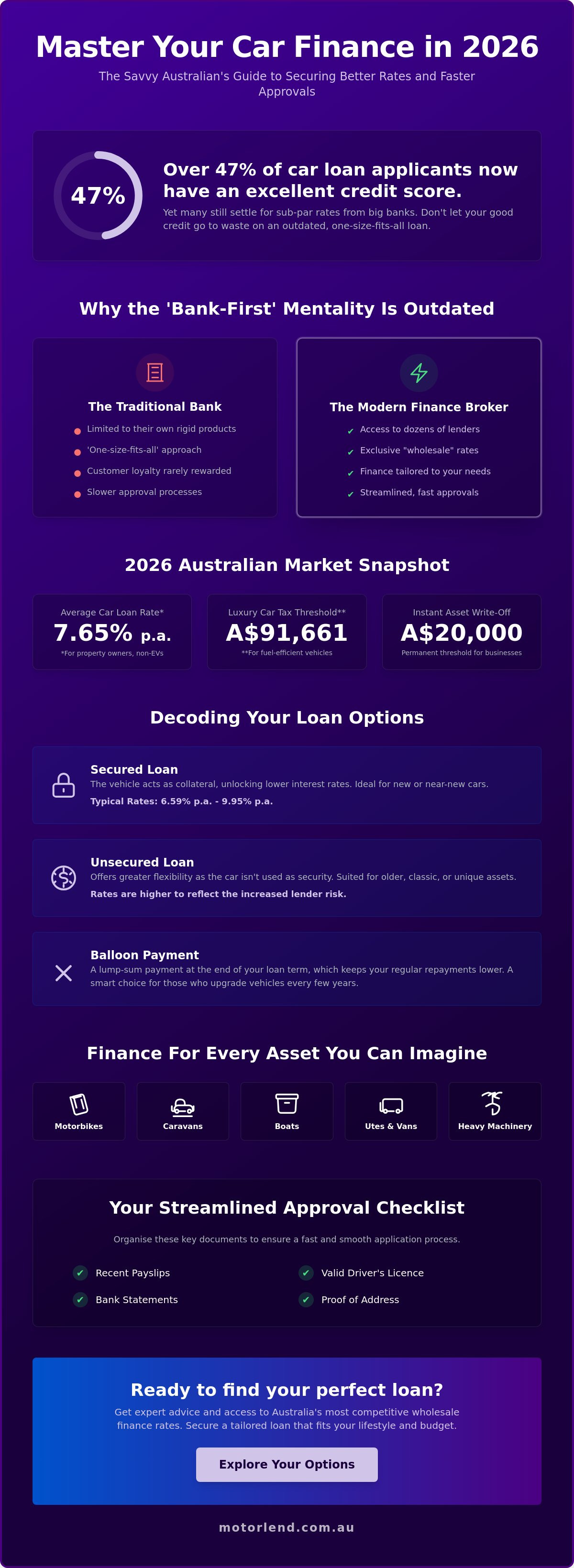 Car finance australia