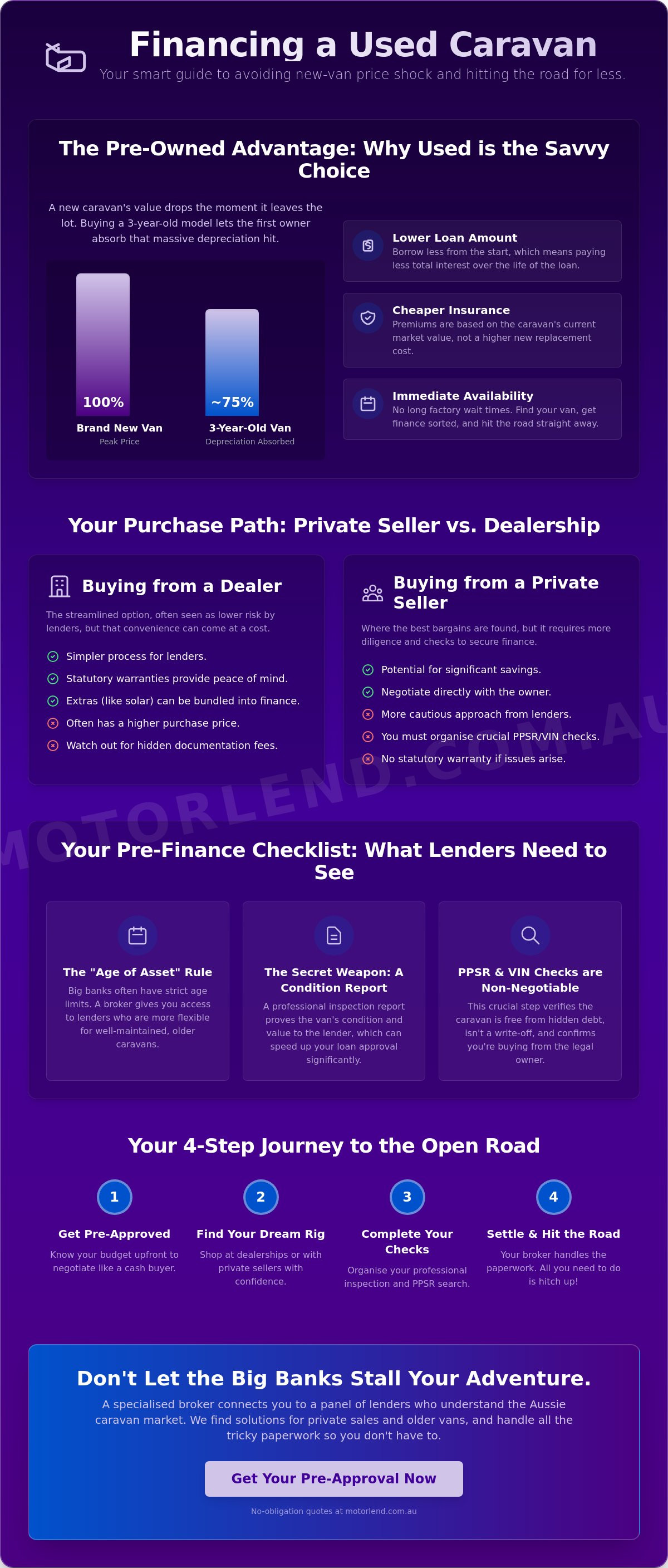 Financing a used caravan