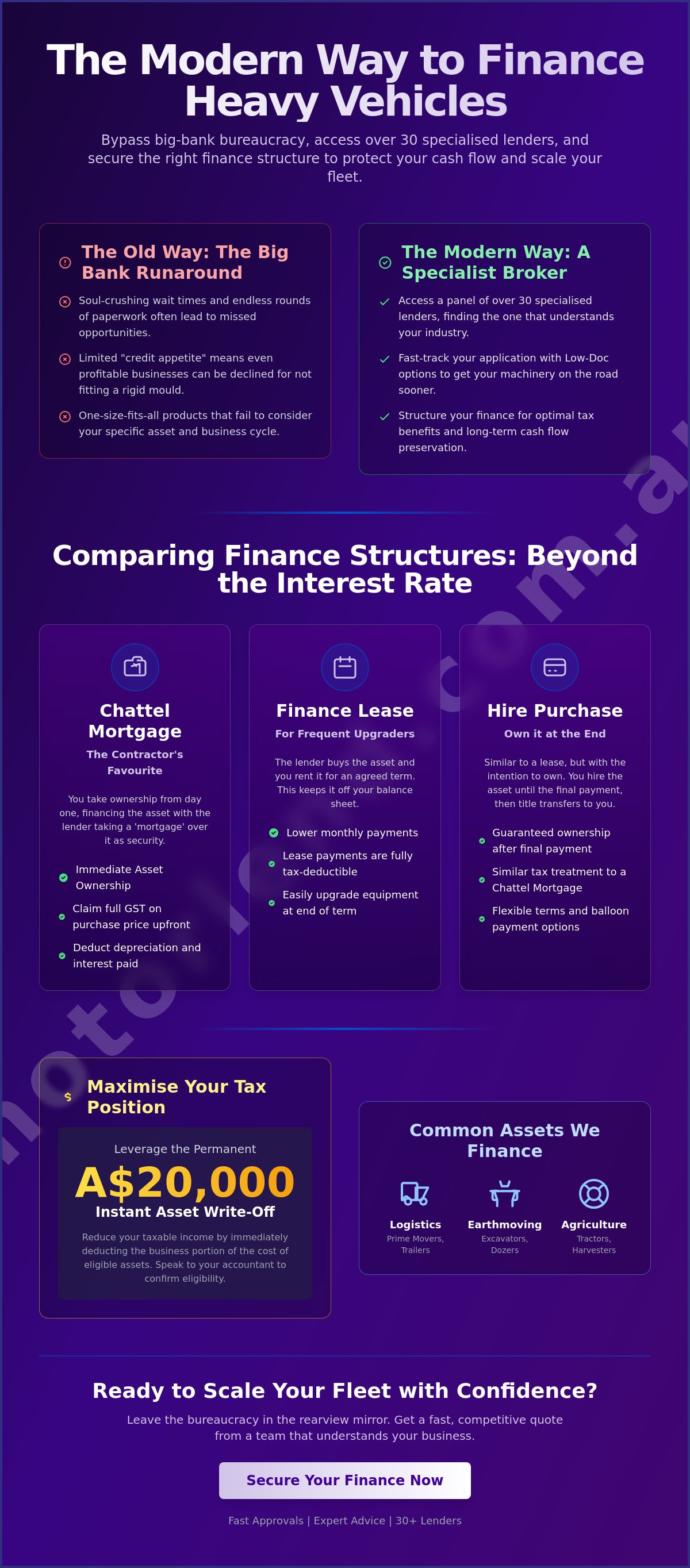 Heavy vehicle finance australia
