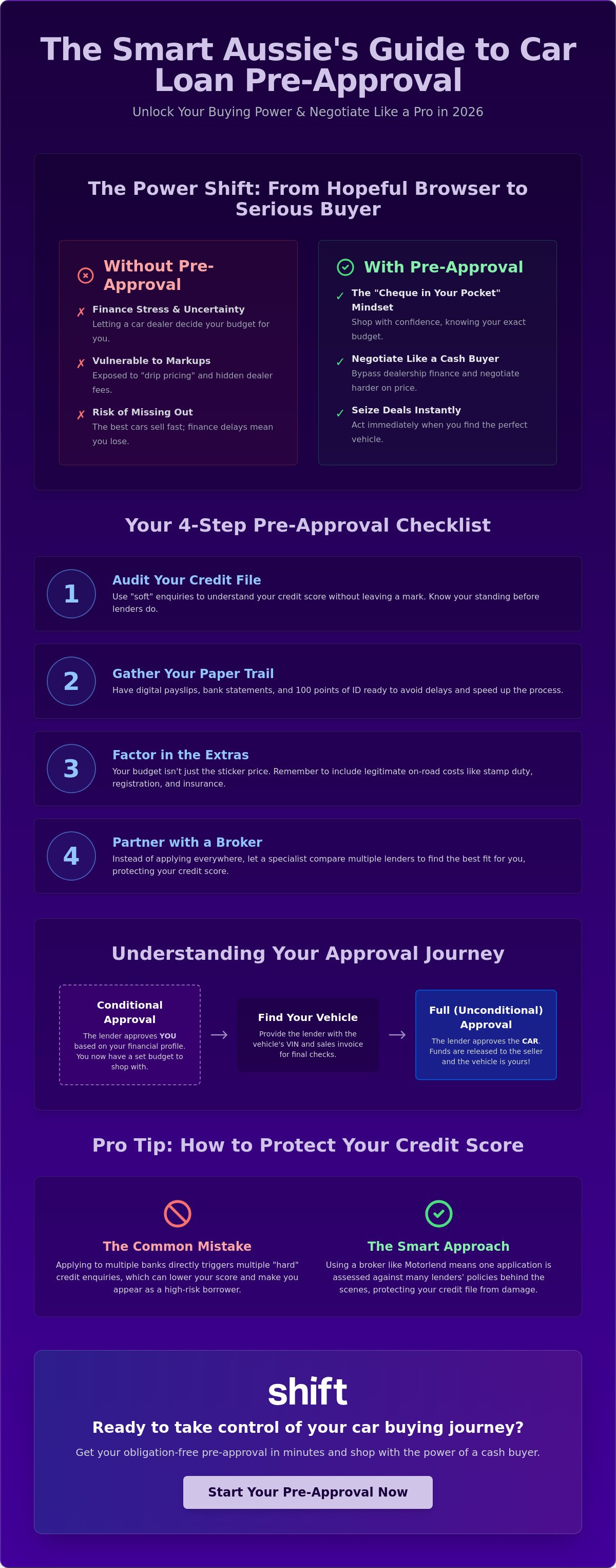 Car loan pre approval australia