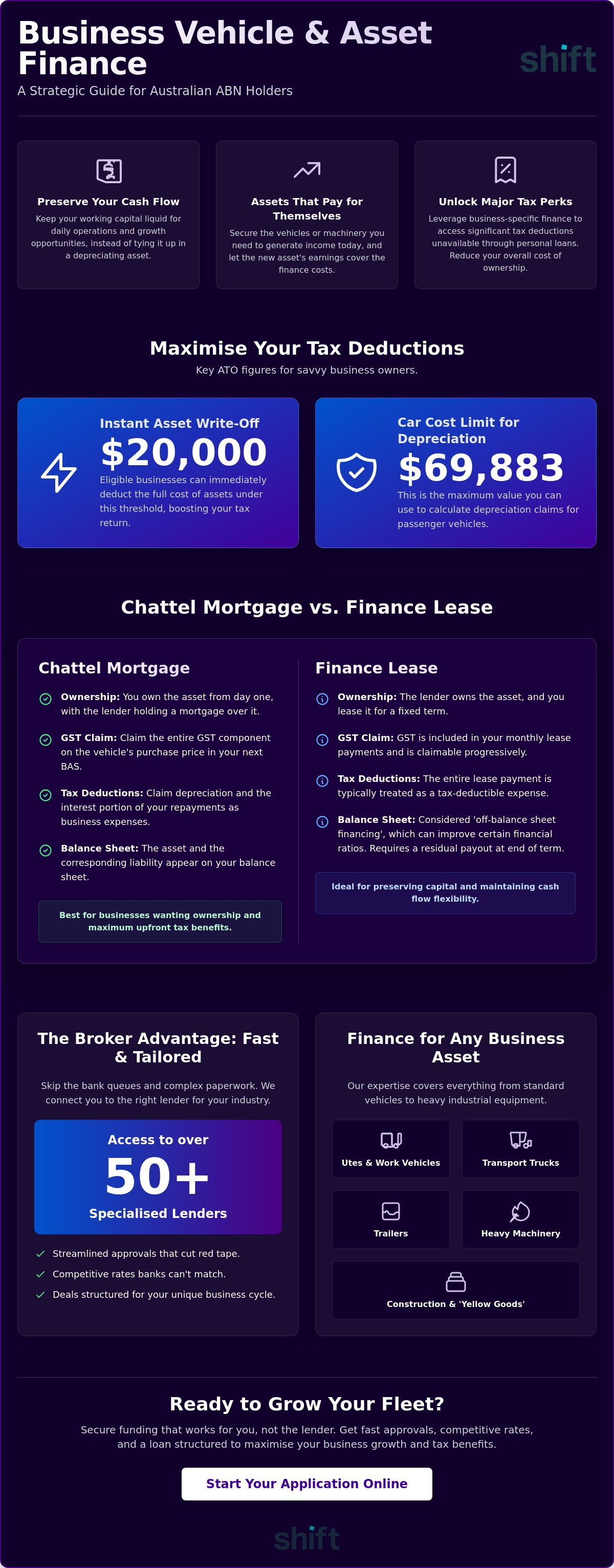 Business vehicle finance