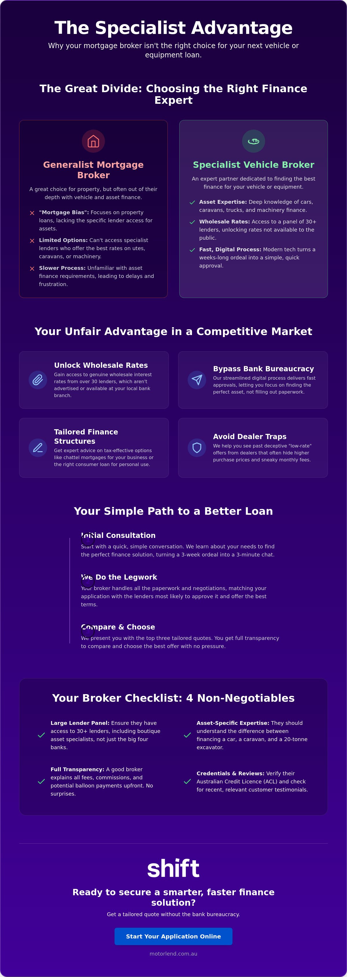 Vehicle finance broker