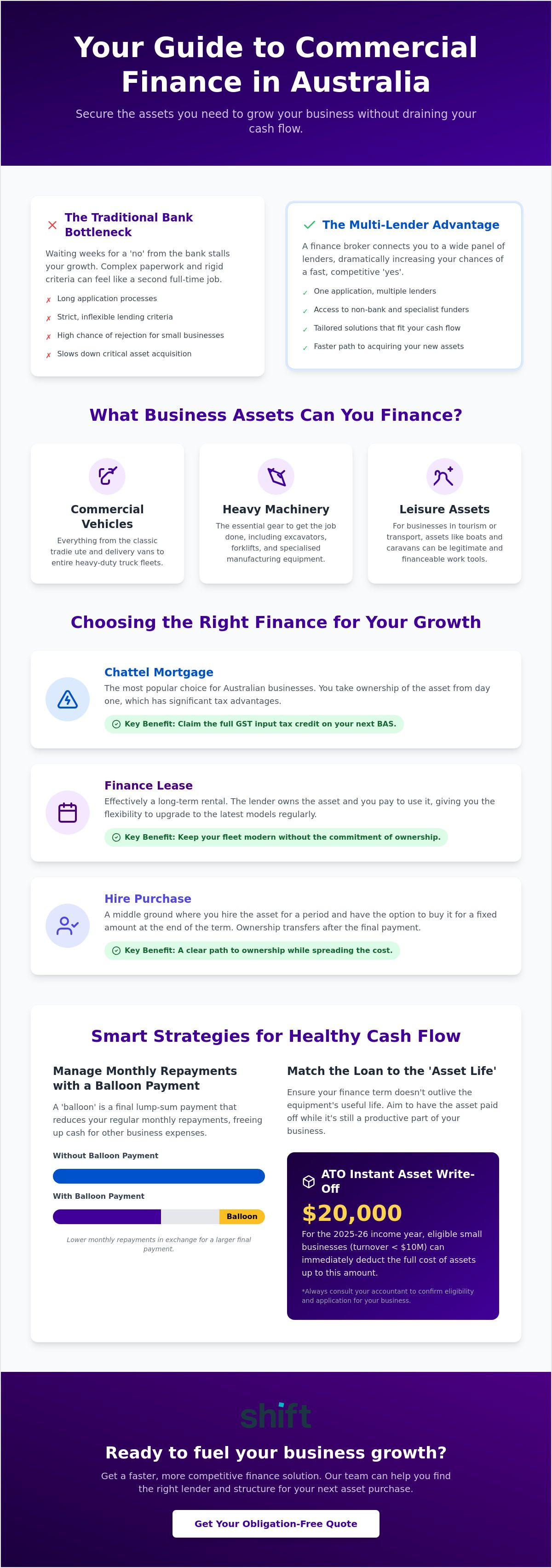 Commercial finance