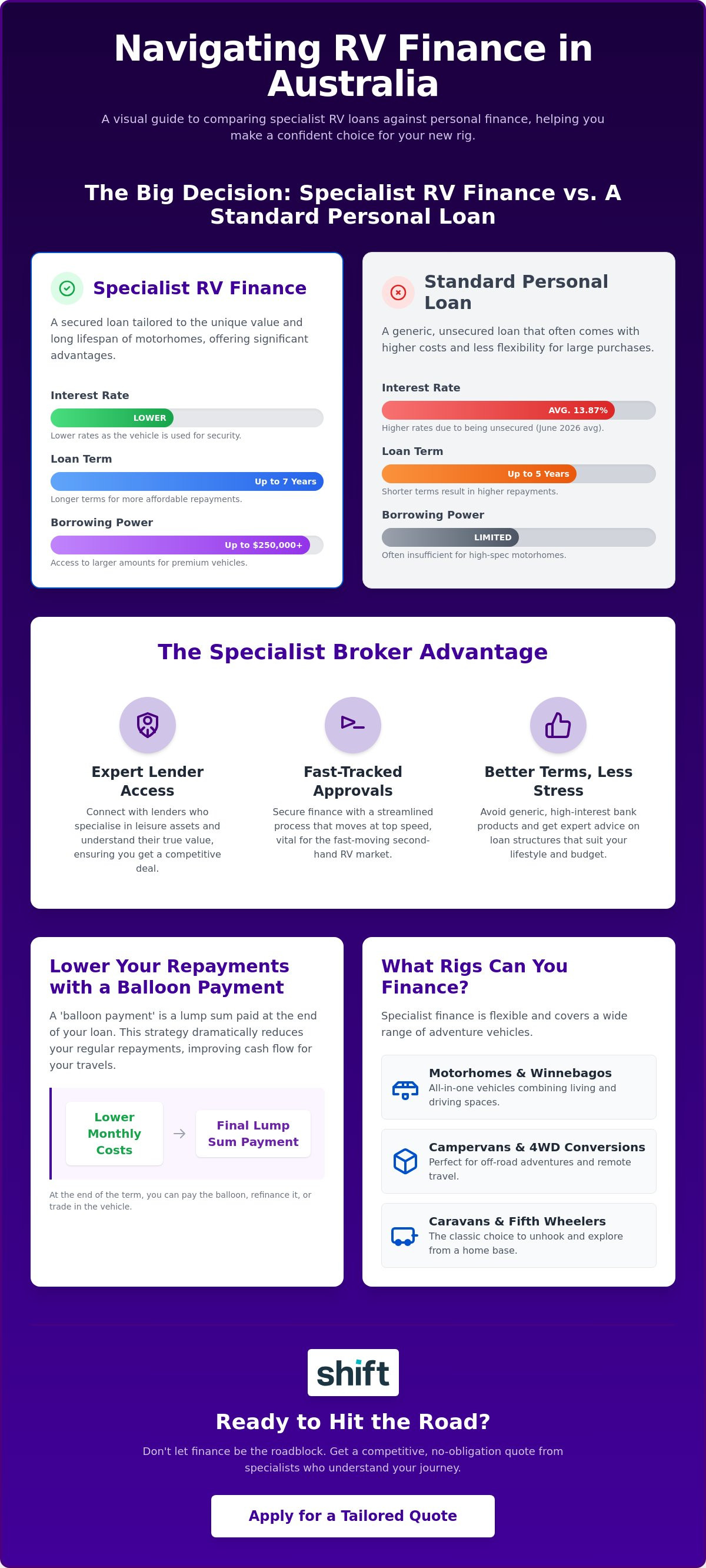 Rv finance