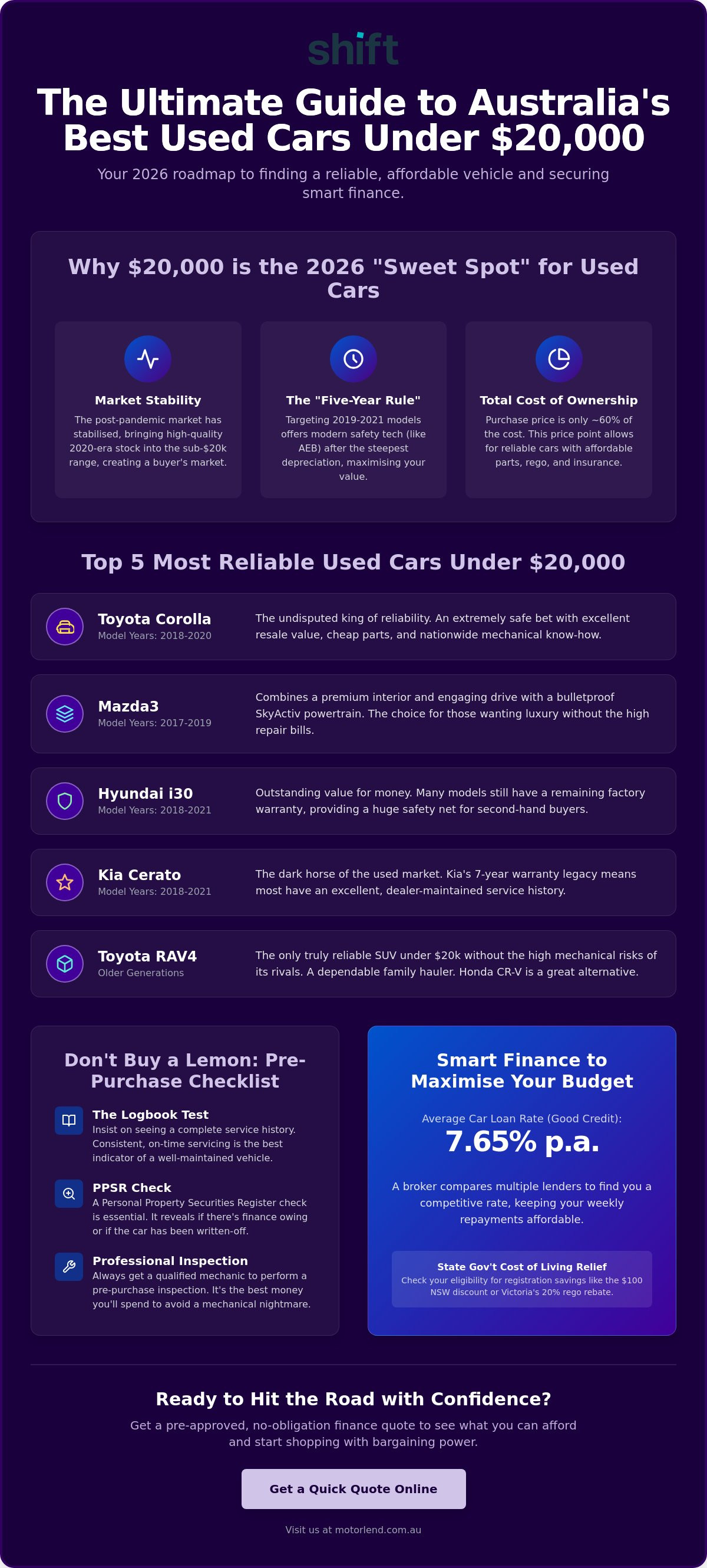 Best used cars under $20000 australia